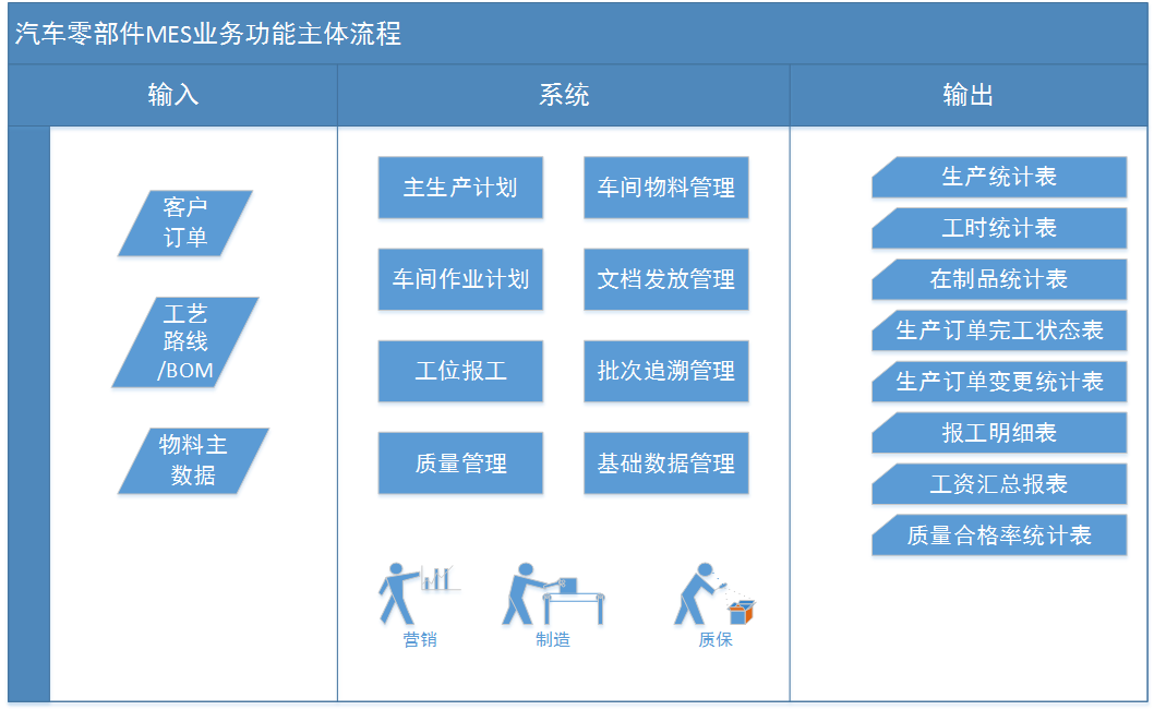 汽配行业解决方案.png